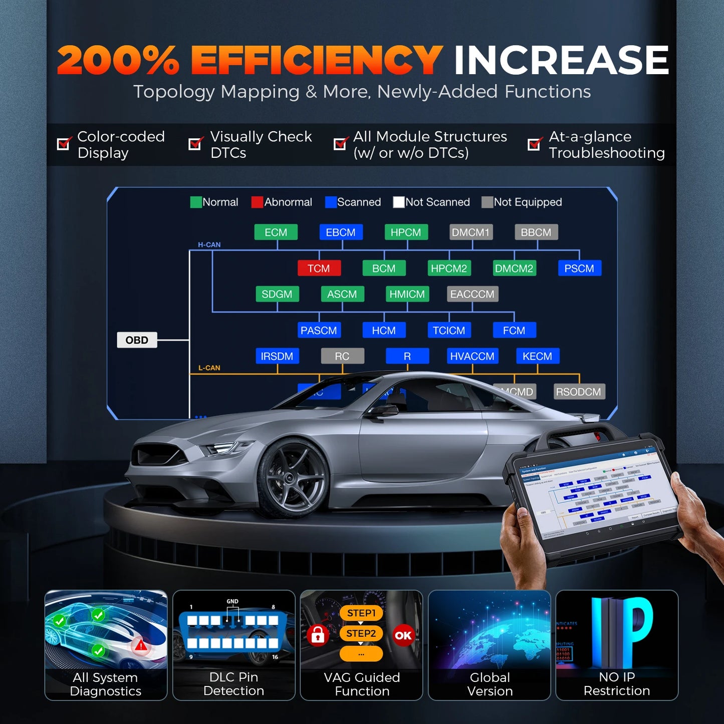 LAUNCH X431 PADVII Elite Car Diagnostic Tools PAD 7 PAD7 J2534 Smartlink Automotive Scanner Online Programming ECU Coding Tool