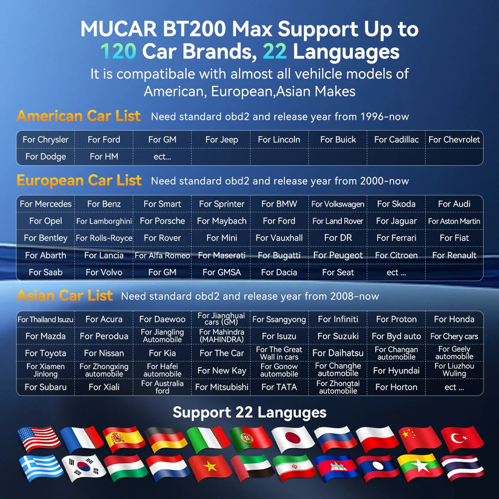 MUCAR BT200 MAX AI Automotive Tools OBD2 Bluetooth Scanner Bi-directional CANFD 15 Reset Full System For All Cars Lifetime Free
