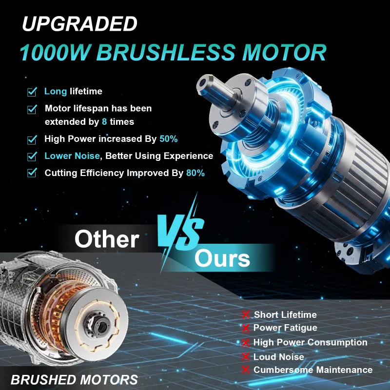 XYSD Cordless Electric Chainsaw With 21V And Dual 3000mAh Batteries