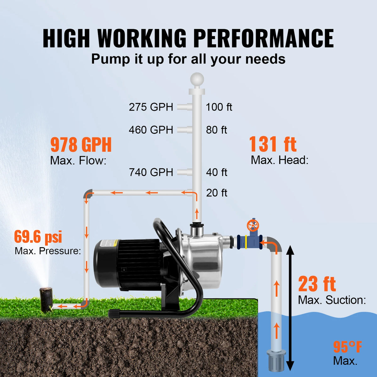 Succebuy Portable Shallow Well Pump For Residential Irrigation Systems