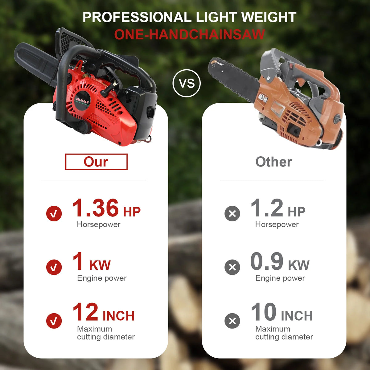 Lightweight Electric Chainsaw For Home Woodworking And Garden Trimming