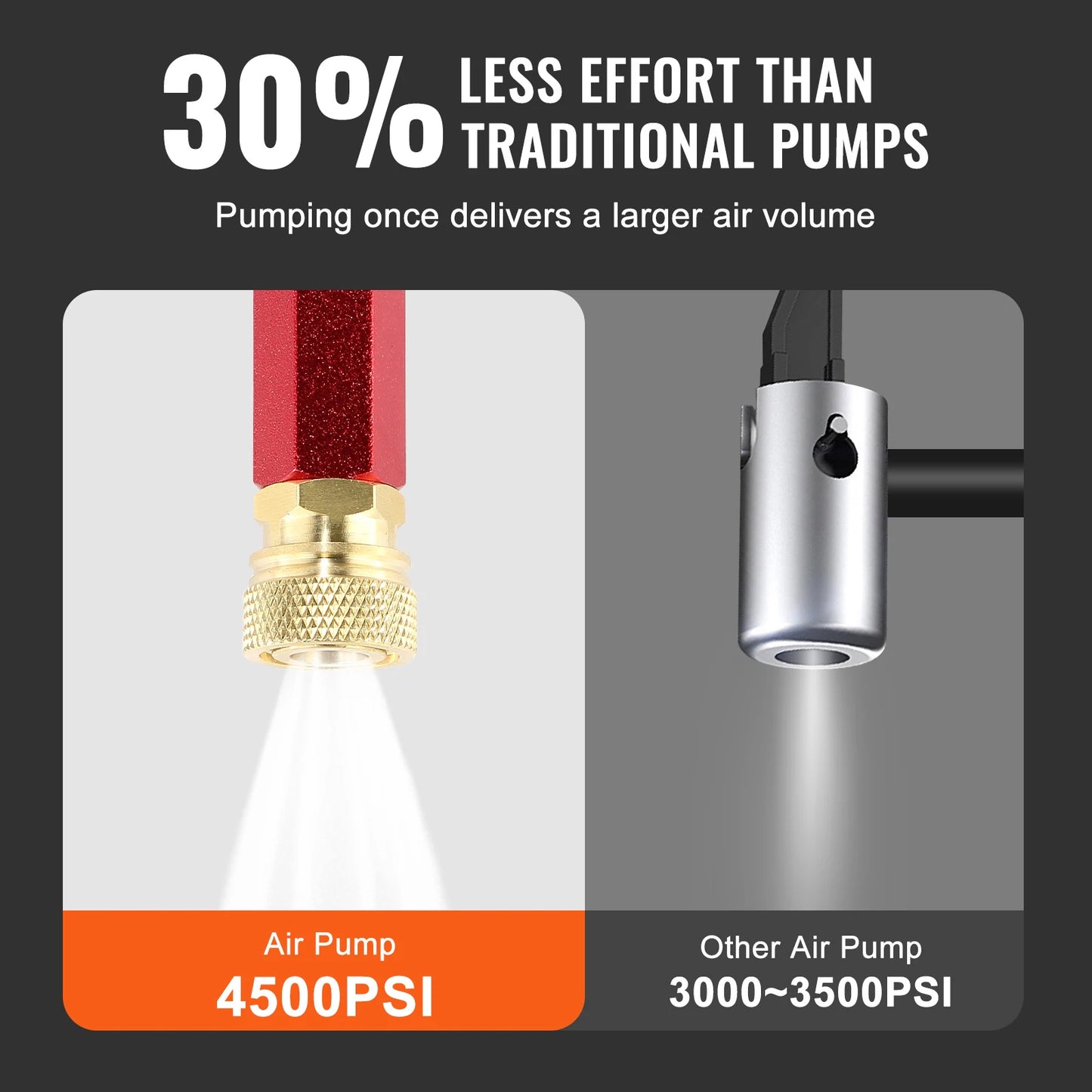 SucceBuy 3 Stage High Pressure Hand Pump With Gauge