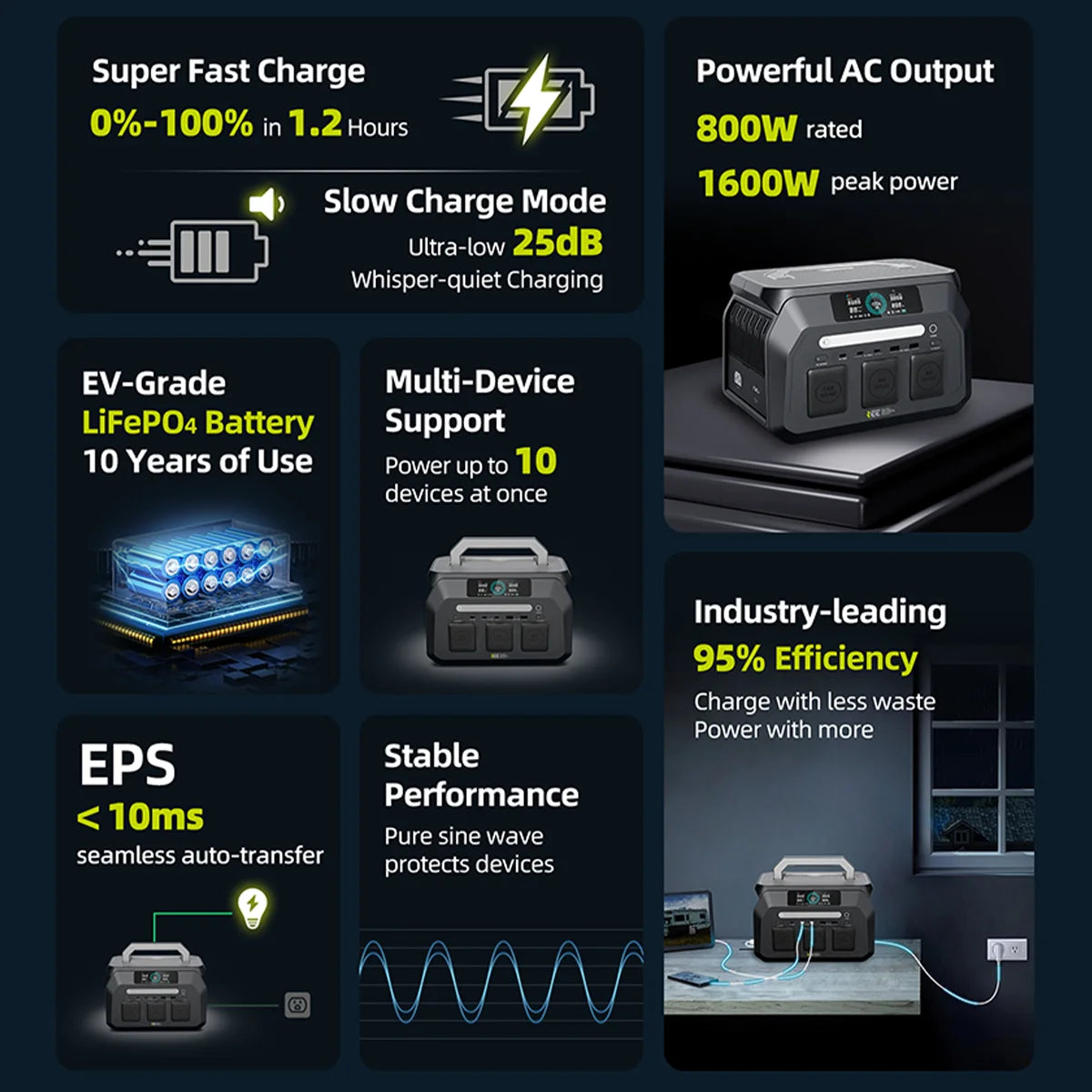 OSCAL Electric IEE 800W Portable Power Station 512Wh LiFePO4