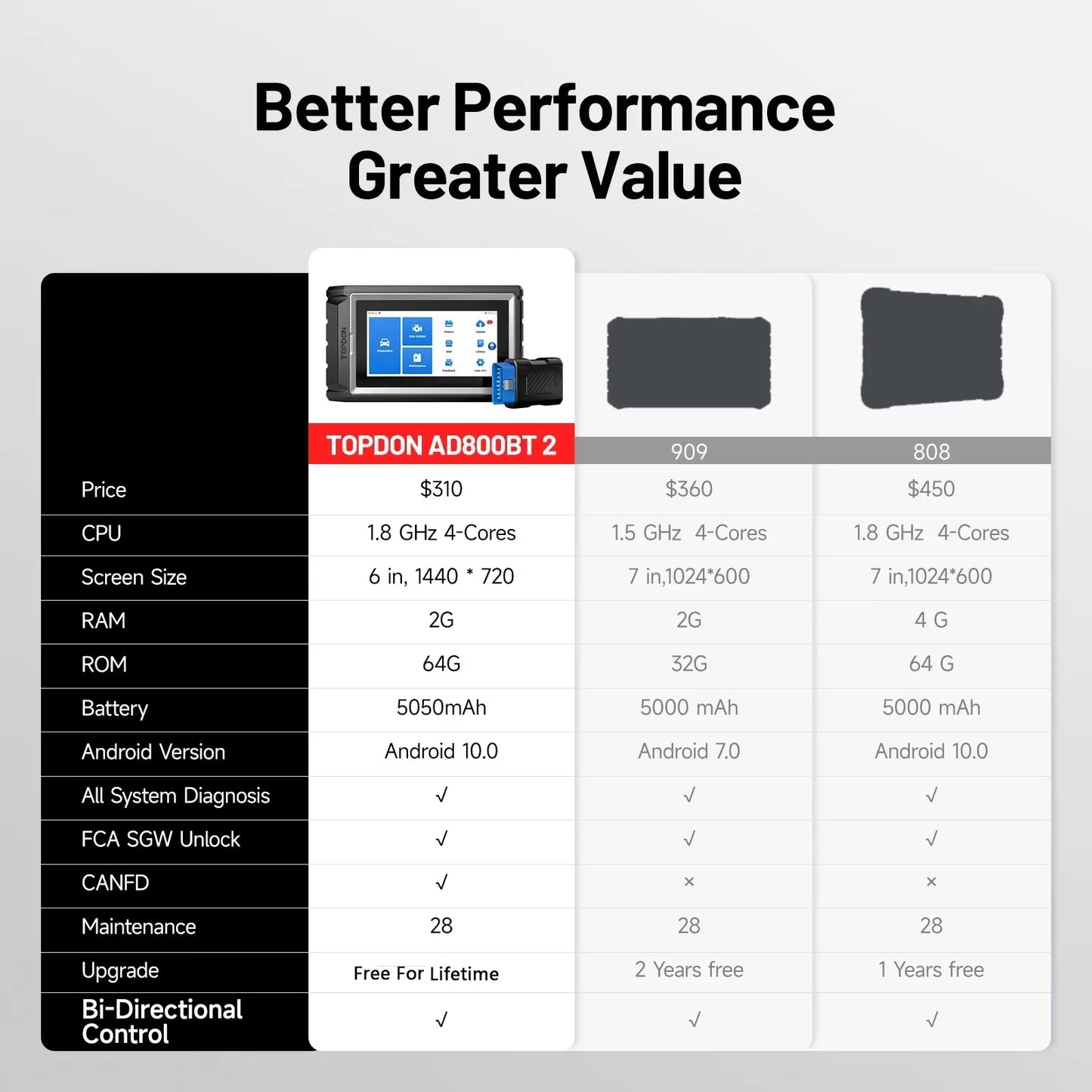 TOPDON Artidiag800 BT 2 Automotive Car Diagnostic Tool Full System OBD2 Scanner Lifetime Free Update Scan Tool VCI Repair Tool