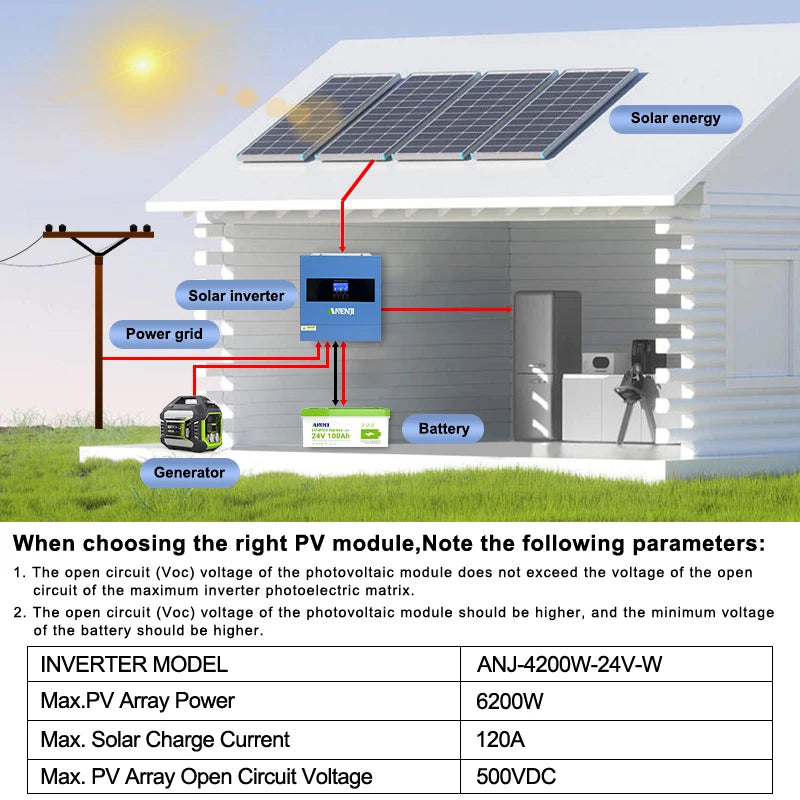 Anenji Hybrid Solar Inverter With Built MPPT Charge Controller