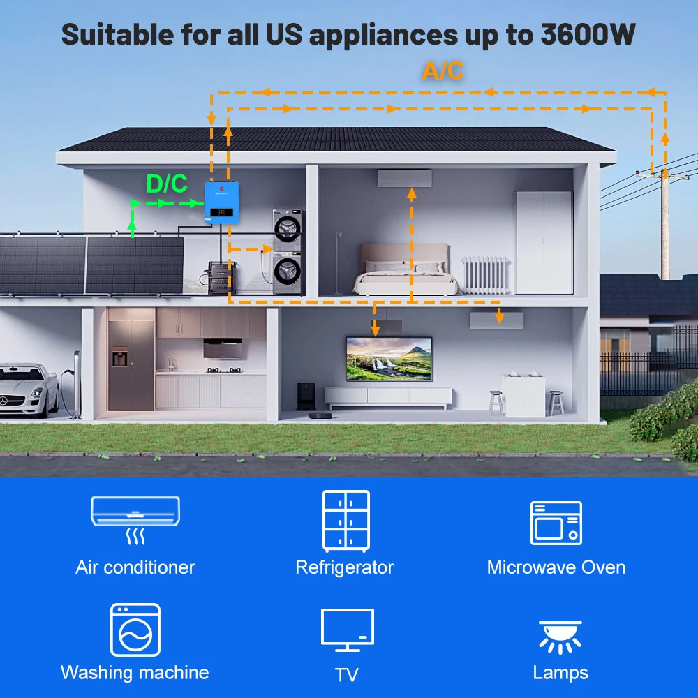 Sumry 3600W Hybrid Pure Sine Wave Solar Inverter 24V