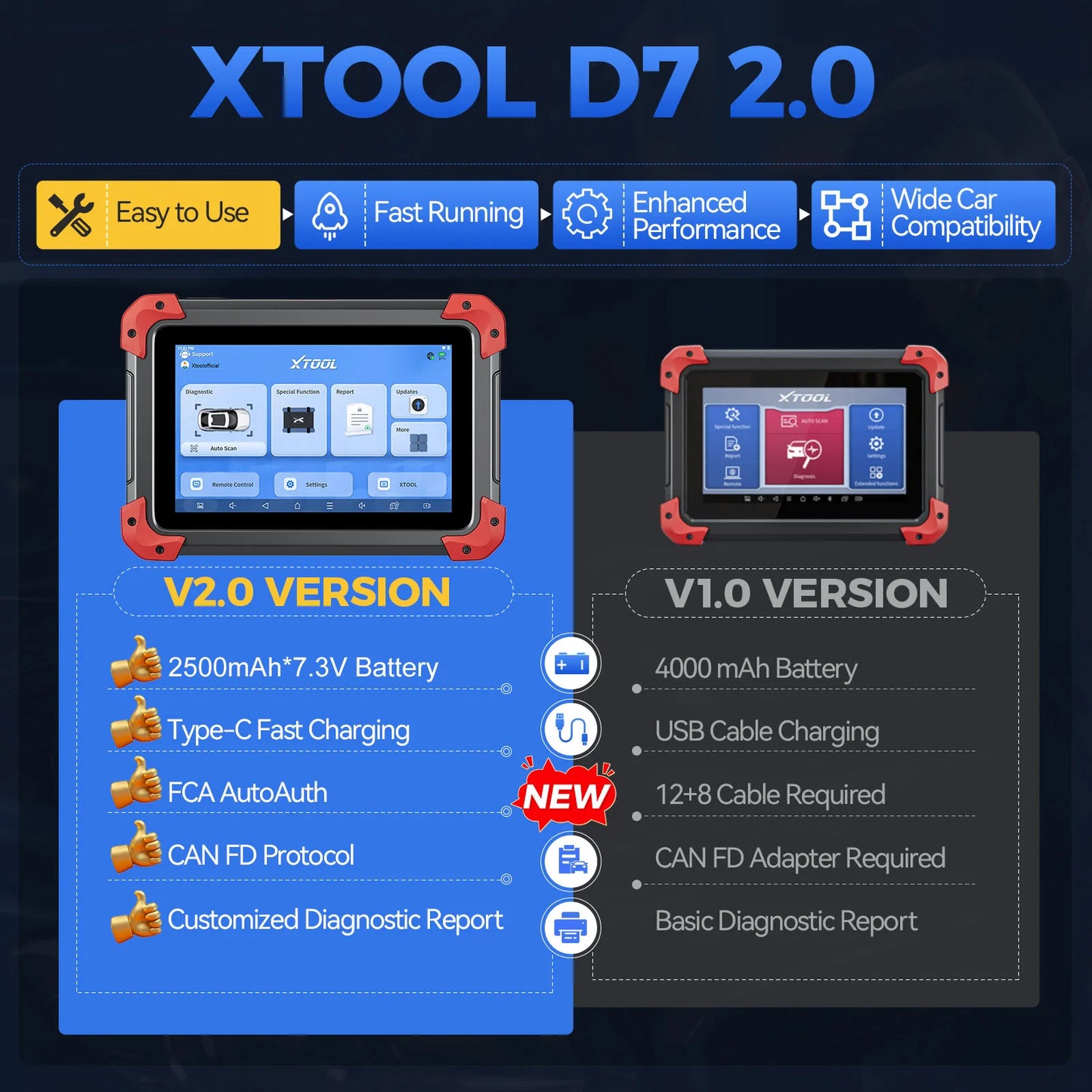 XTOOL D7 All System Car Diagnostic Tools Bidirectional Scanner ECU Coding Automotive Scanner 39+ Services Add FCA Functions