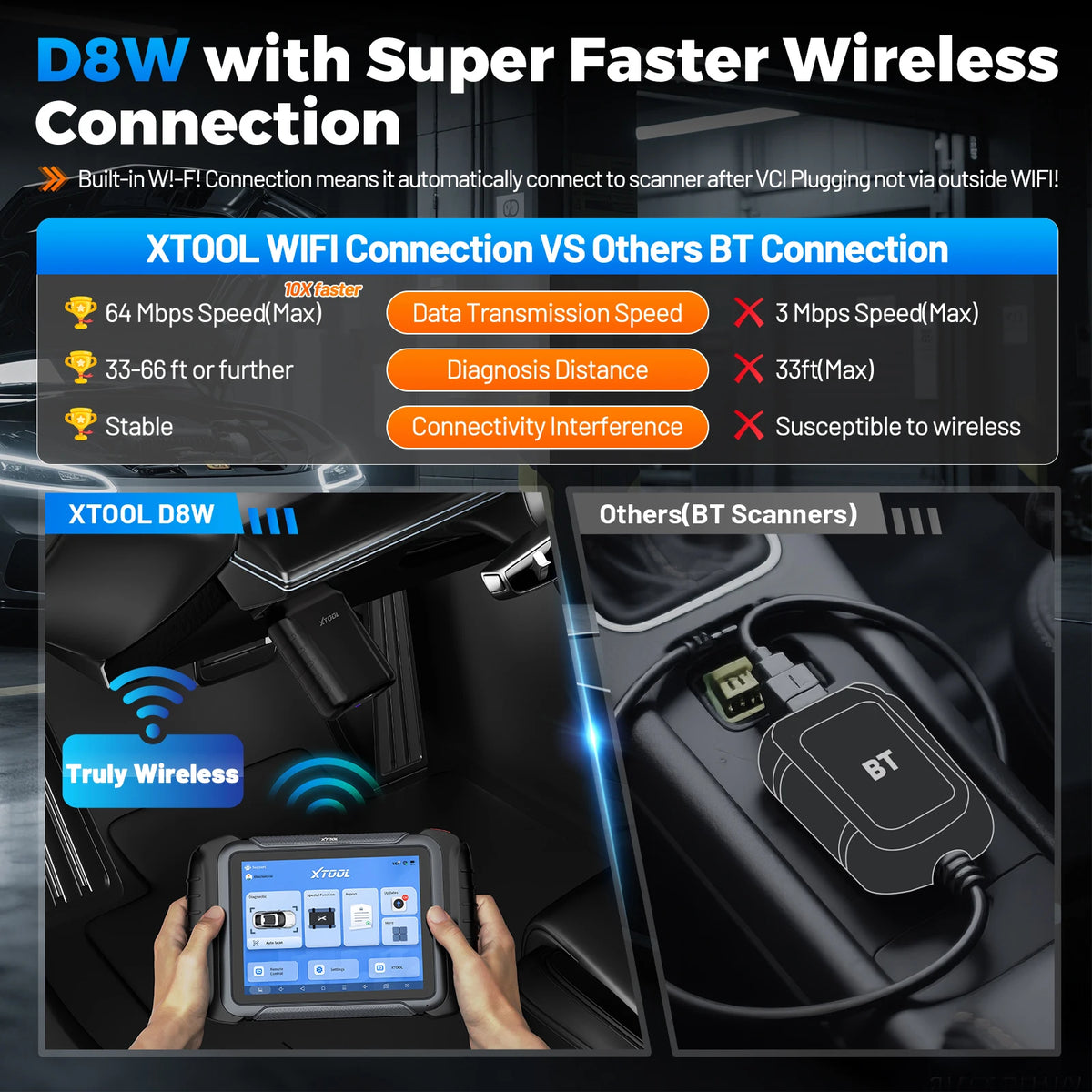 XTOOL D8W Bluetooth Diagnostic Tools Upgrade of XTOOL D8S Automotive Scanner With Topology Map Built-in DoIP CAN FD 3-Year Free