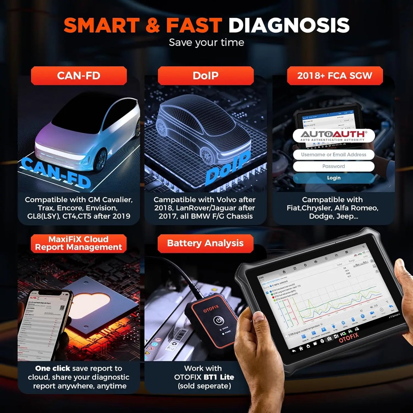 Otofix D1 Lite OBD2 Scanner with Bluetooth Bidirectional Control
