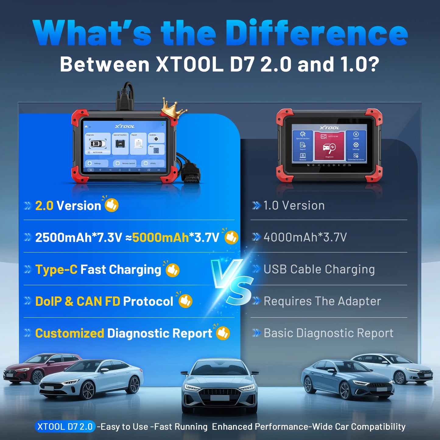 XTOOL D7 OBD2 Scanner All System Diagnostic Tools Key Programming ECU Coding Active Test 36+ Services CAN FD 3 Year Free Update