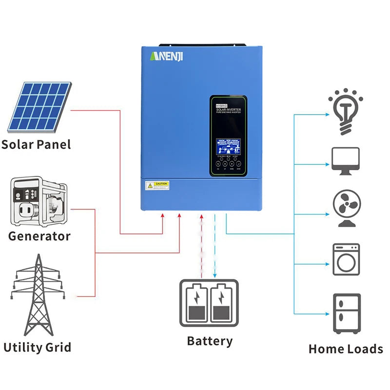 Anenji 3KW Hybrid Solar Inverter Pure Sine Wave MPPT Charger
