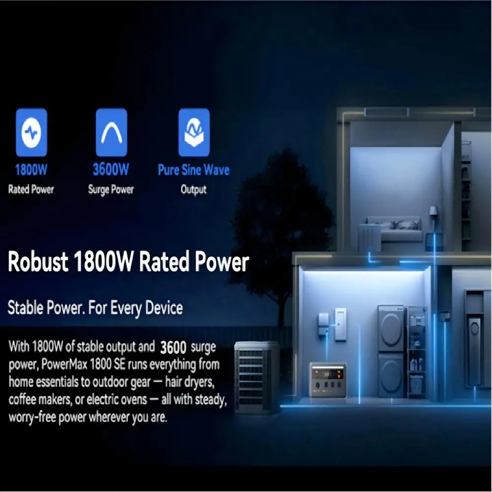 OSCAL PowerMax 1800W Portable Power Station 1024Wh LiFePO4 UPS
