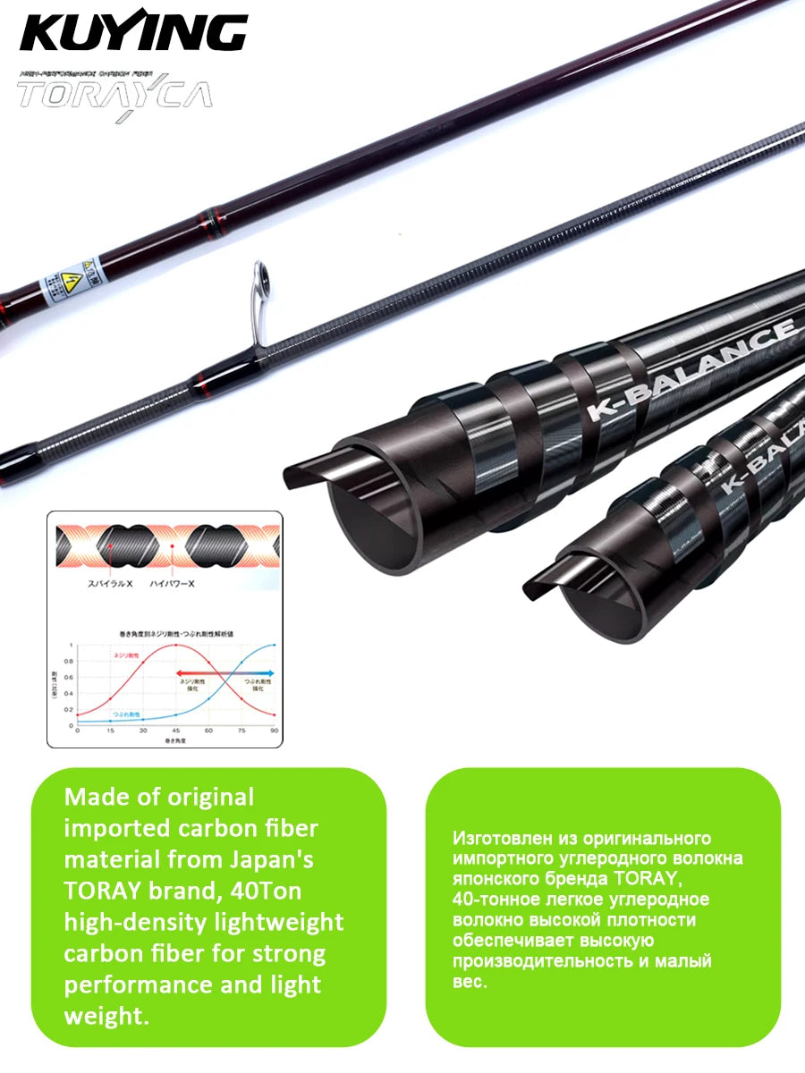 Kuying Teton Carbon Fast Action Casting Lure Rod Fuji Guides