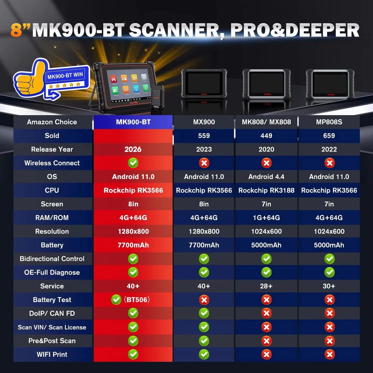 Autel MaxiCOM MK900-BT MK900BT Diagnostic Scanner Wireless DoIP / CAN FD Scan Tool, Bi-directional Control Automotive Tools