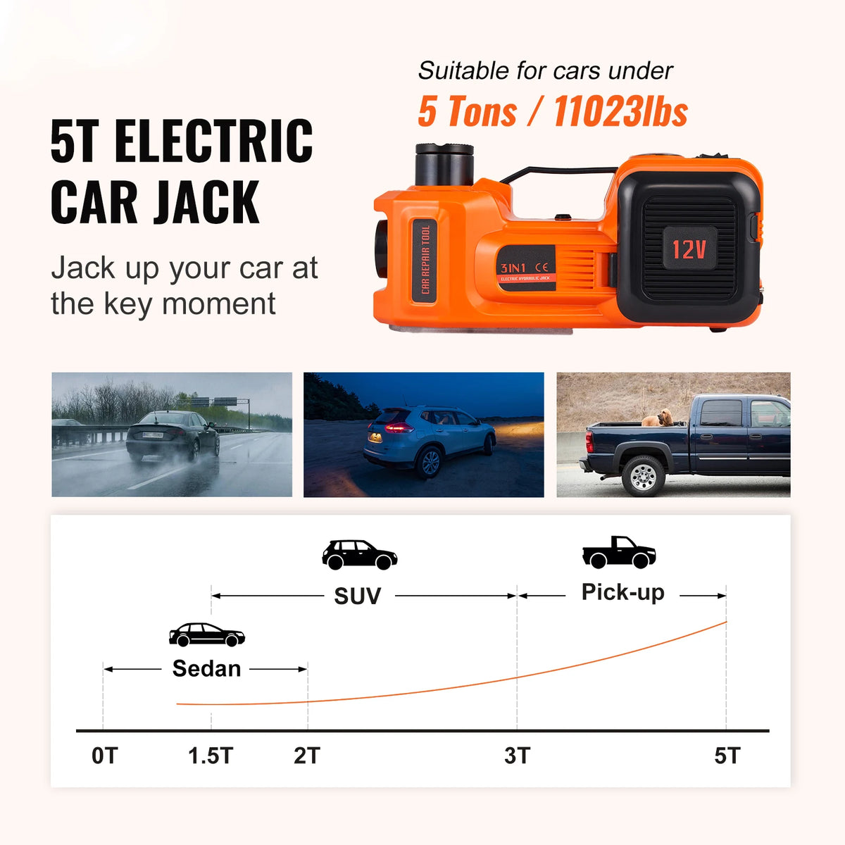 SucceBuy Electric Hydraulic Car Jack Kit For Roadside Tire Repairs