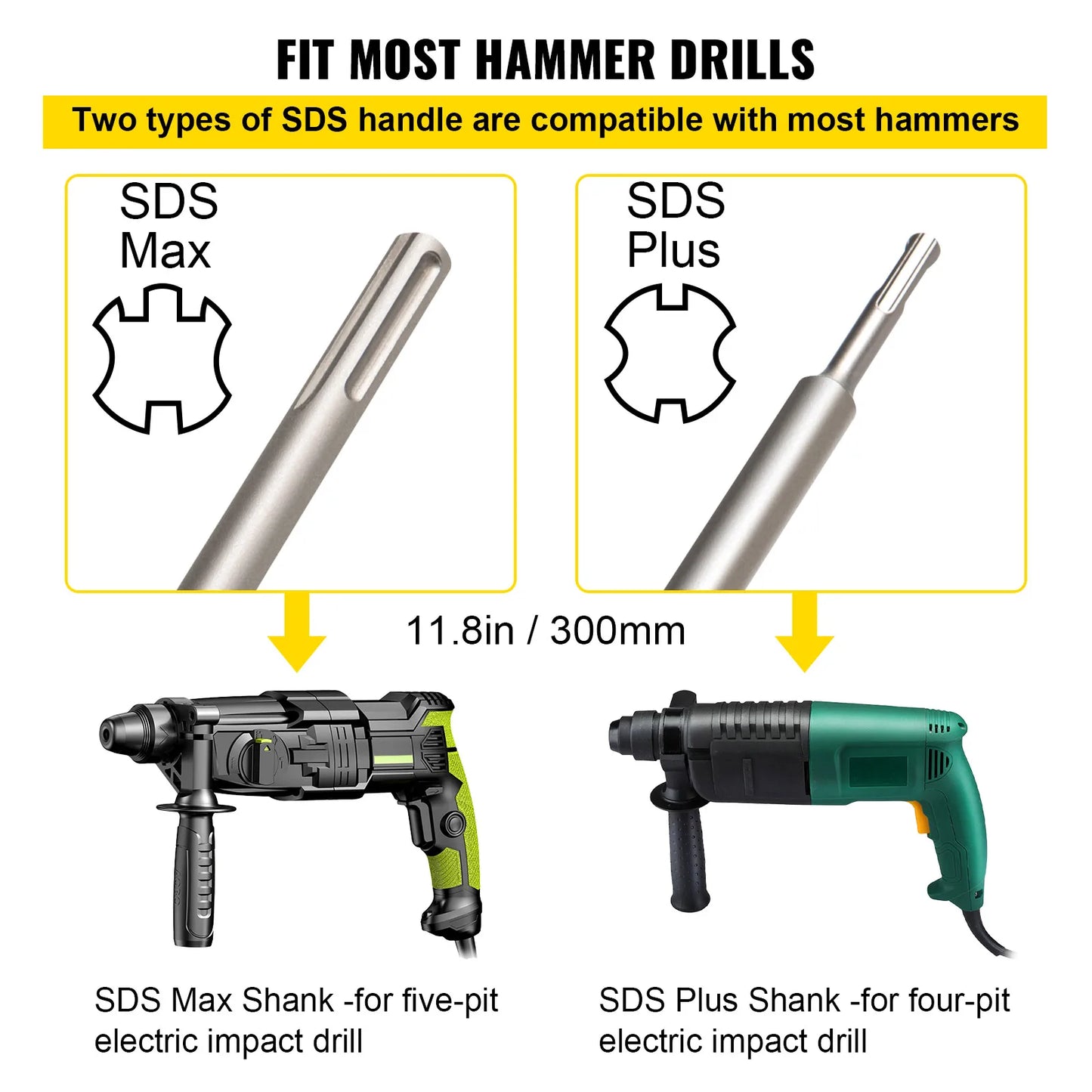 SucceBuy 4-In-1 Concrete Hole Saw Kit SDS Plus Max